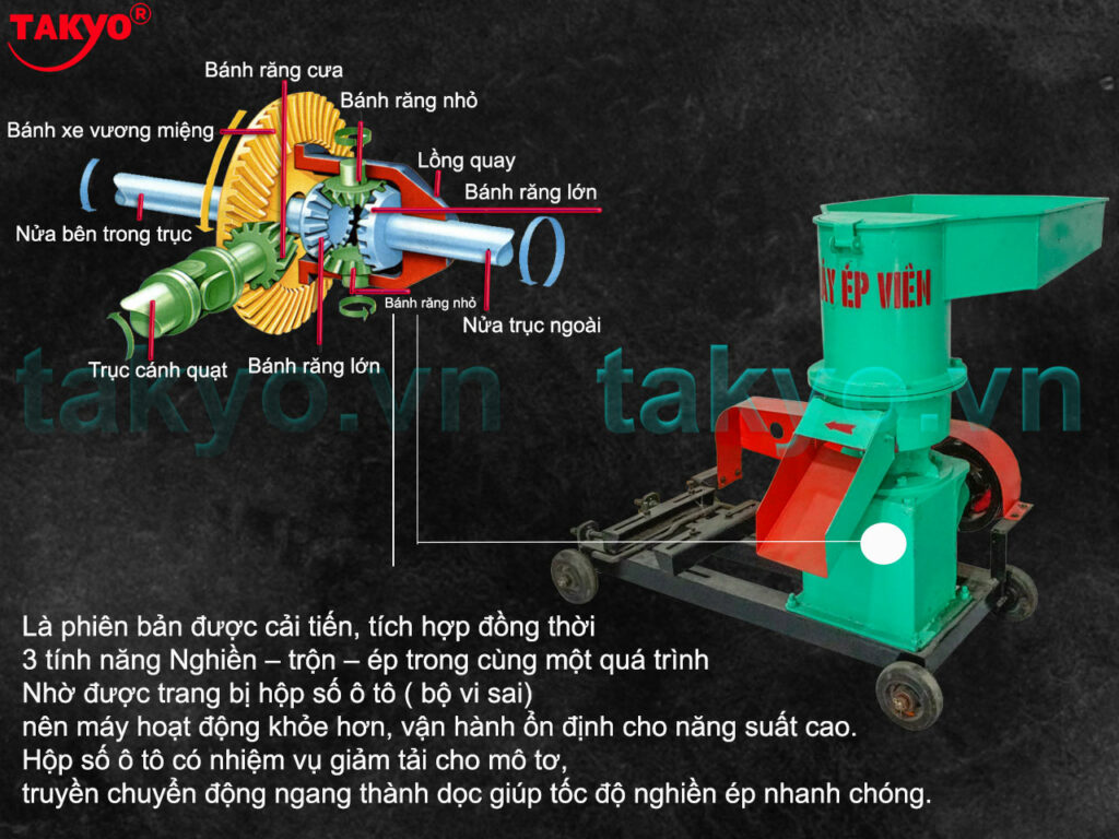 4-Cấu tạo máy ép cám viên hỗn hợp Takyo TK 250